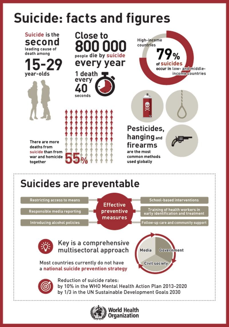 Suicide Prevention Day Infographics